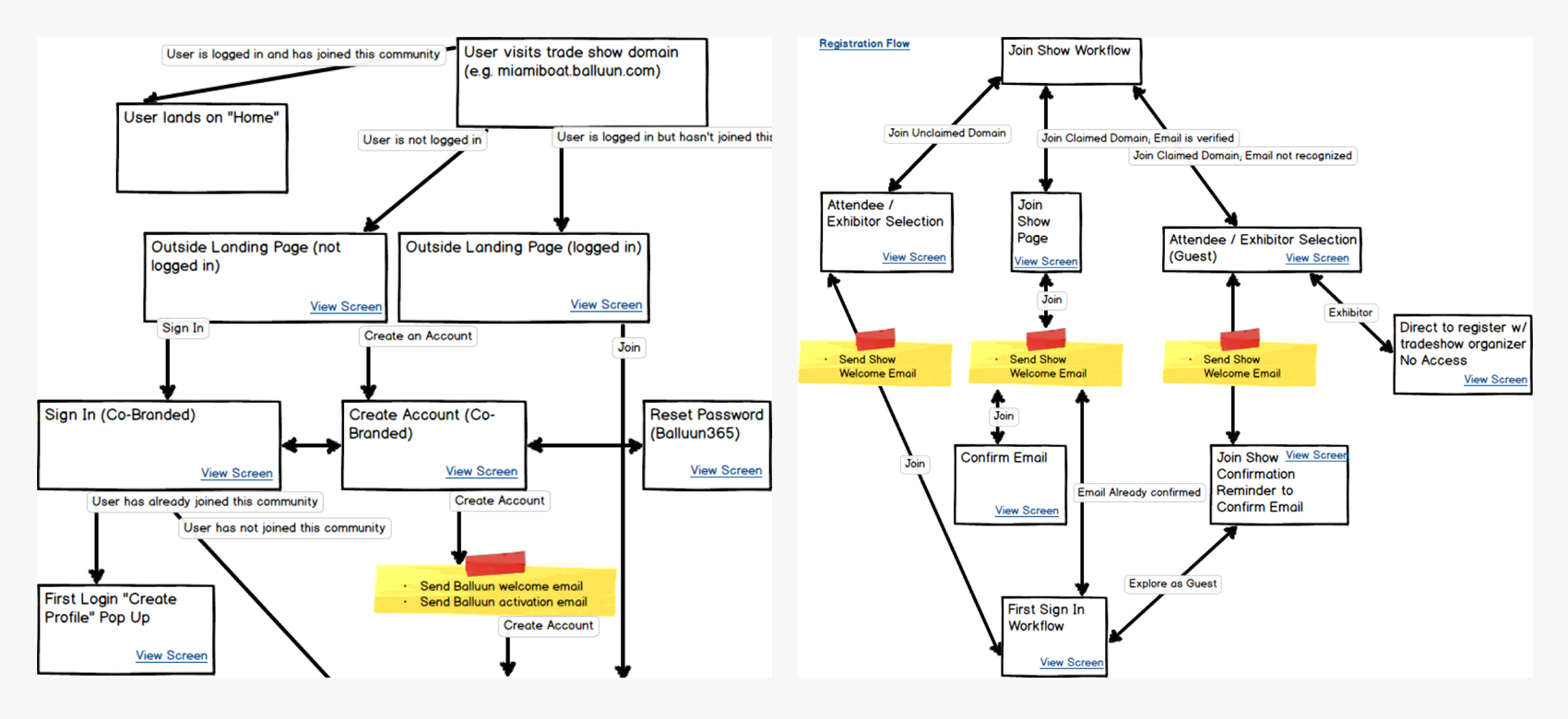 User Flow