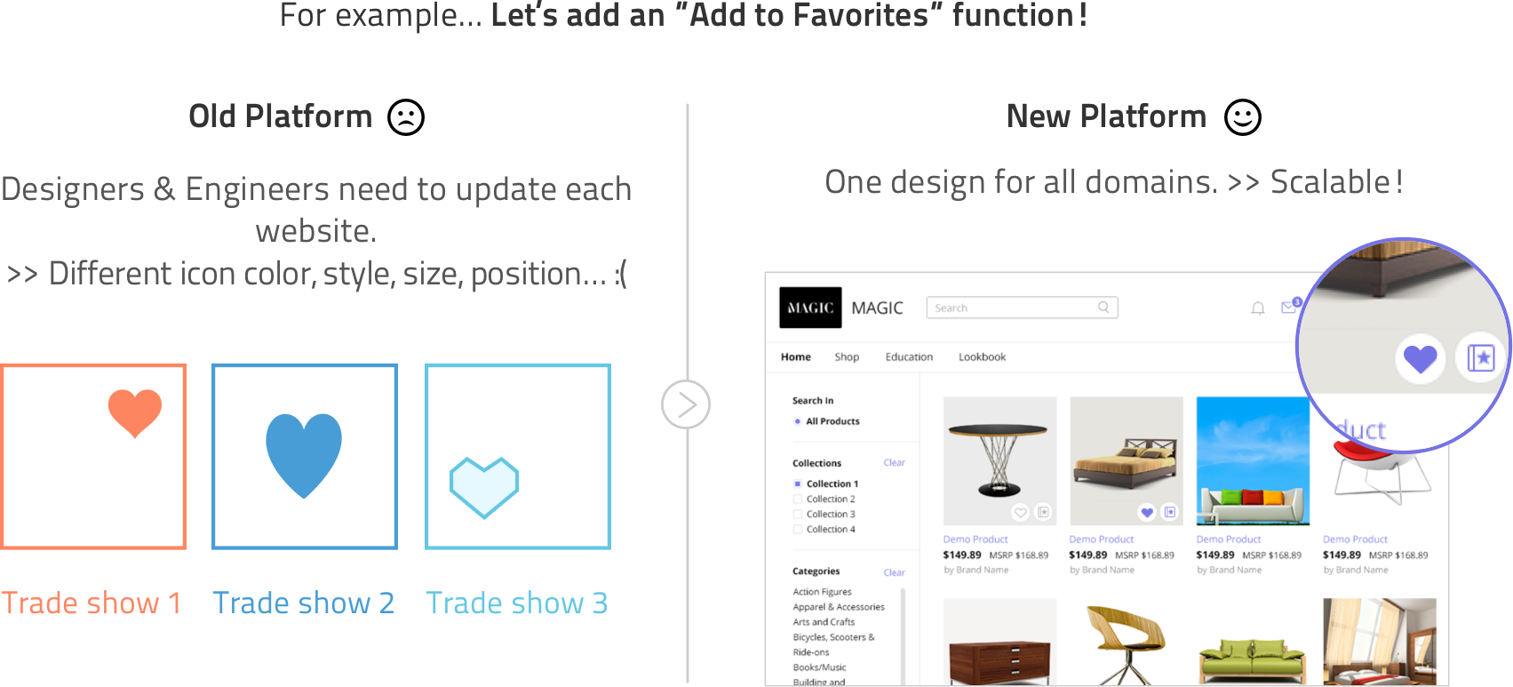 Update process flow