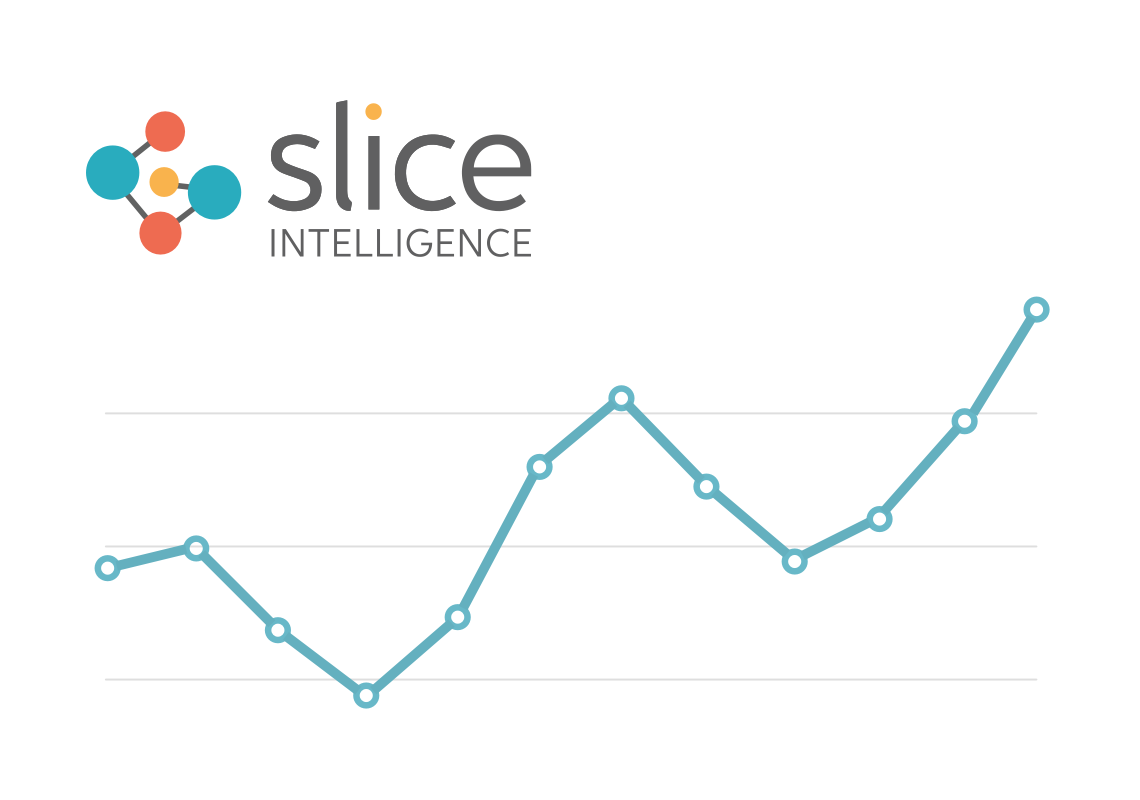 Slice Intelligence - Business Intelligence Dashboard